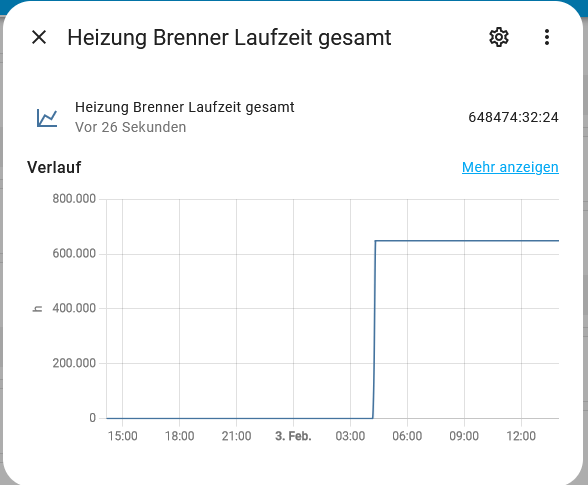 grafik