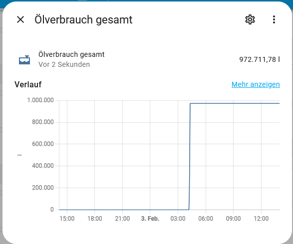 grafik