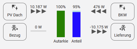 grafik