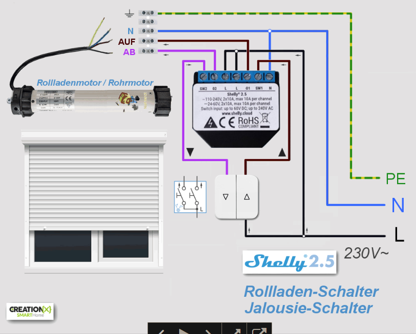 Somfy Rolladensteuerung mit Shelly 2PM - Anleitungen / Projekte - simon42  Community