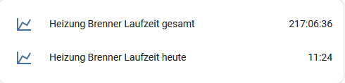 grafik