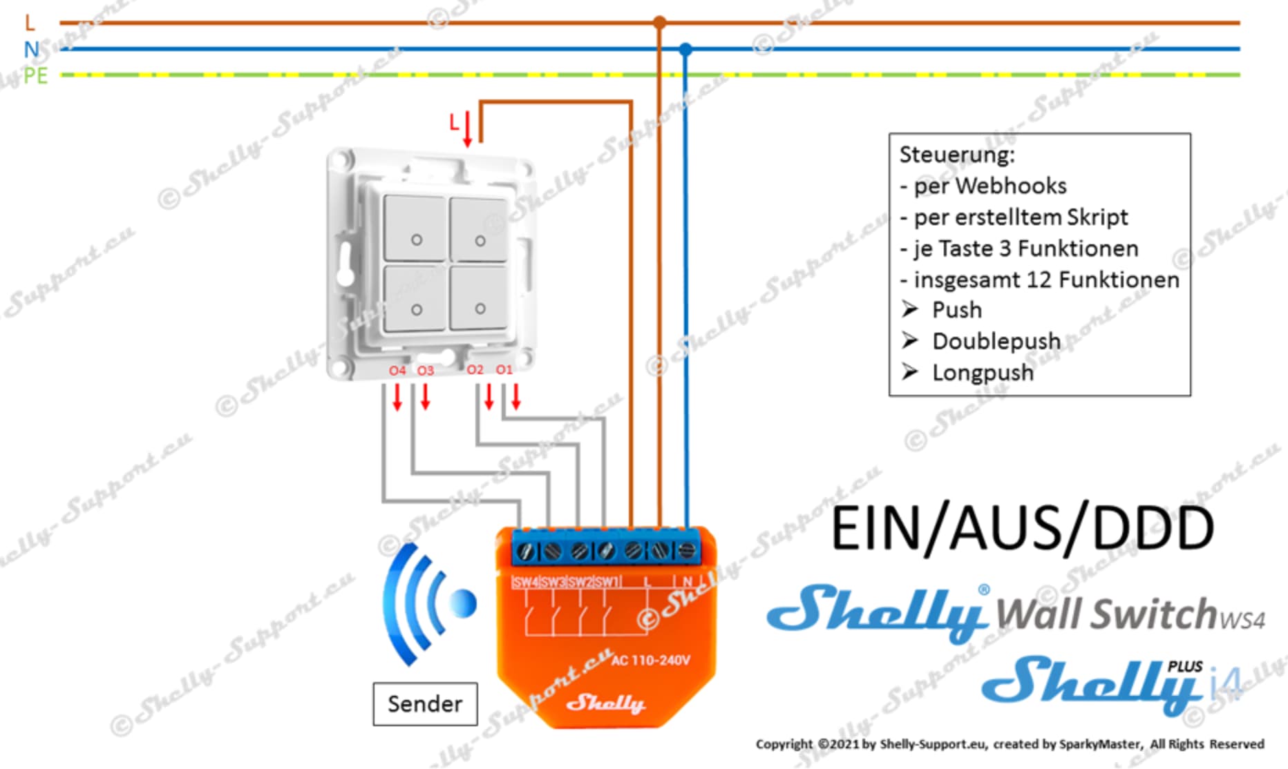 Somfy Rolladensteuerung mit Shelly 2PM - Anleitungen / Projekte - simon42  Community