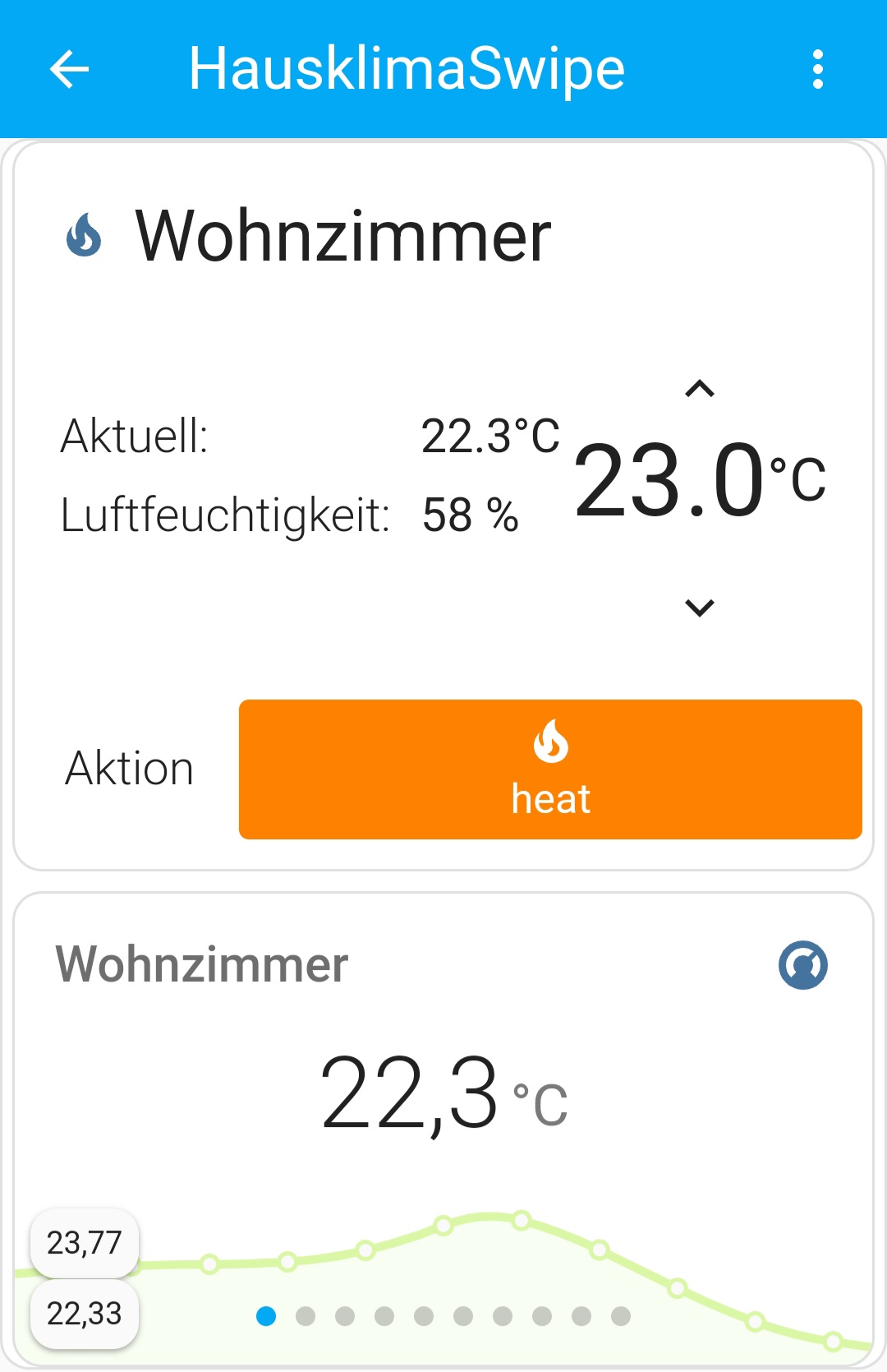 Warum Home Assistant Thermostat Karten nicht gut sind Addons