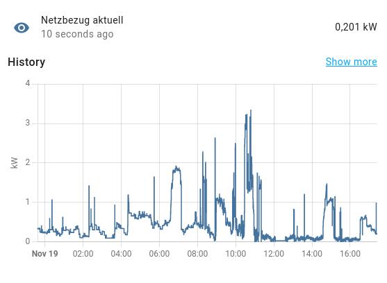 Netzbezug_more_info