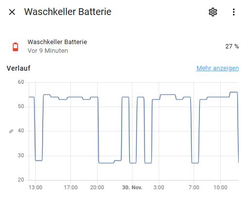 Batterie
