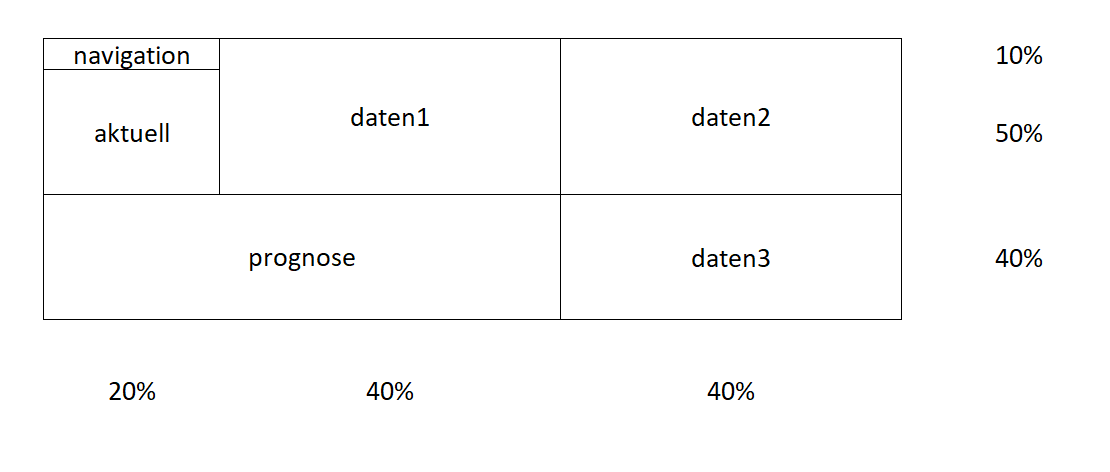 grid_design