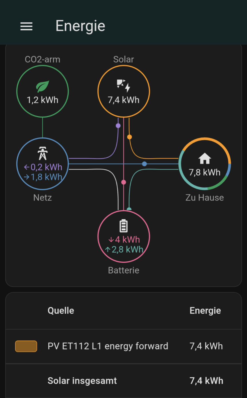 Shelly EM (Single Phase) with Cerbo GX - Victron Community