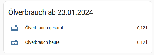 grafik