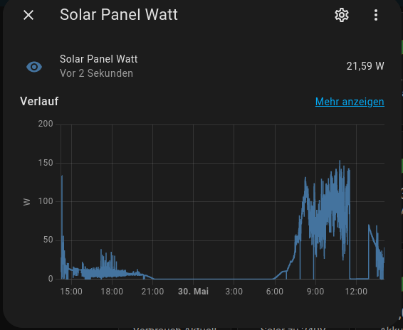 Sensor Solar Pannel Watt