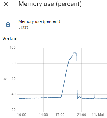 grafik
