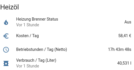 Verbrauch
