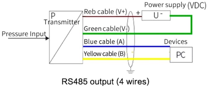 sensor