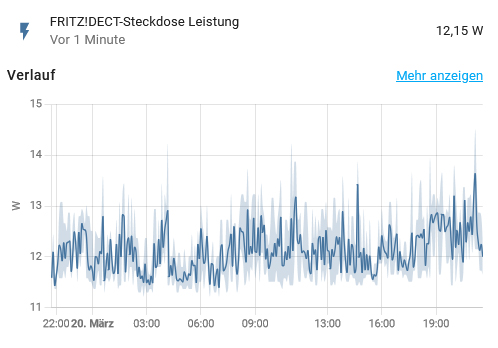 HA2
