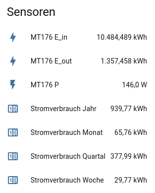 Iskra_MT176_Stromzähler