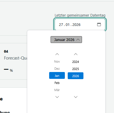 grafik