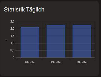 Statistik