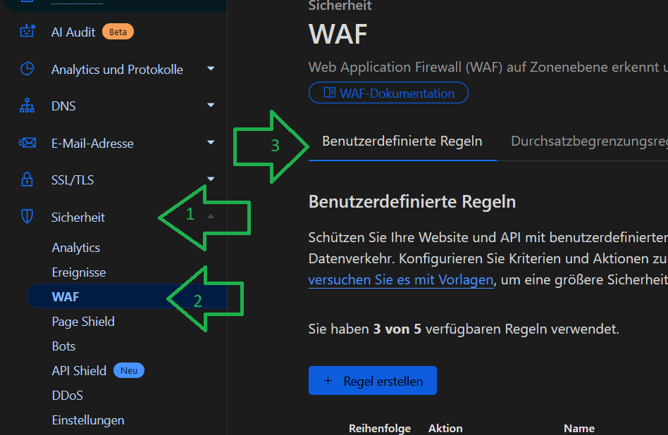grafik
