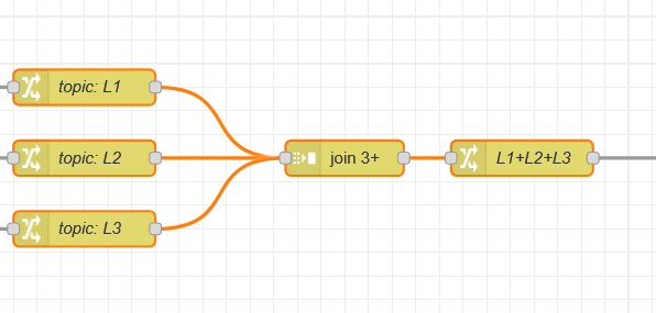 grafik