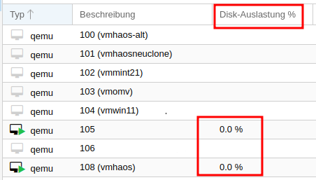 PVE_VM_Disk