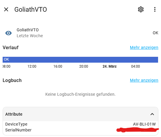 grafik
