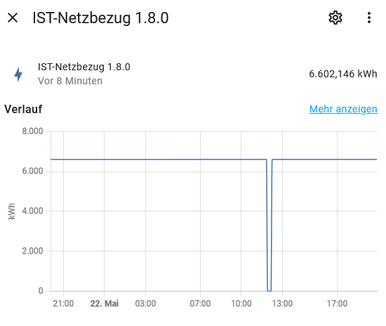 grafik