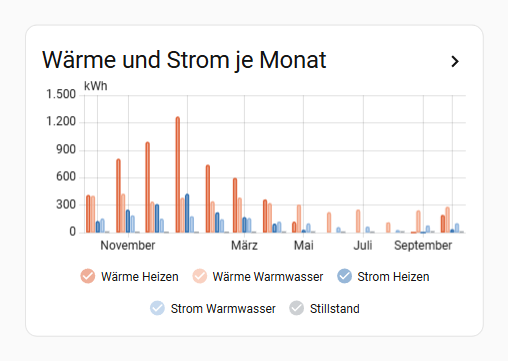 monatsdiagramm