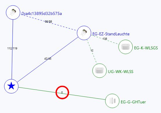Zigbee2MQTT – Home Assistant