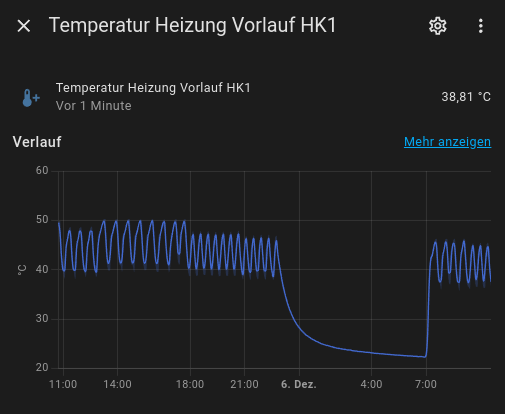 grafik
