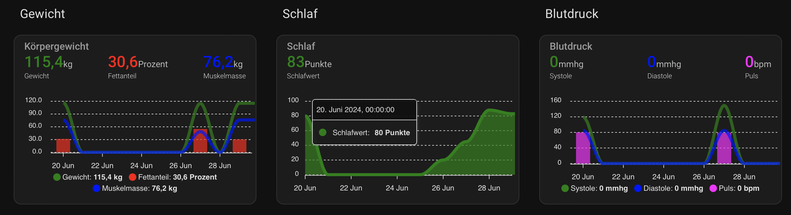 Apex Chart Card zeigt keine Werte an - Allgemein - simon42 Community