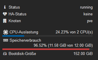 grafik