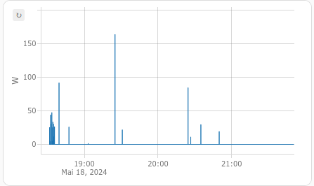 grafik