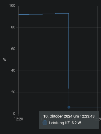 grafik