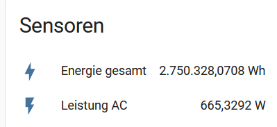 grafik
