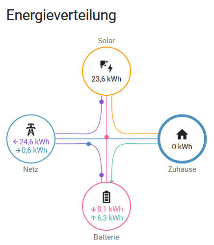 grafik