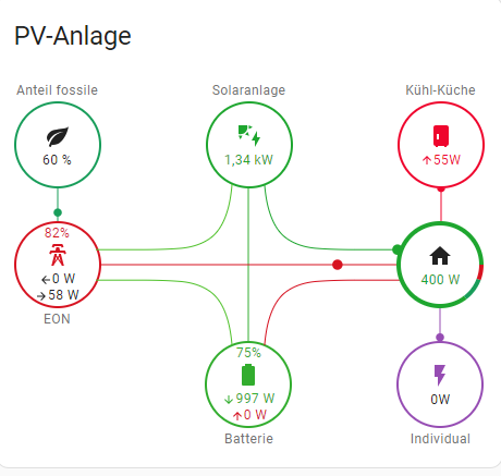 PV-Anlage