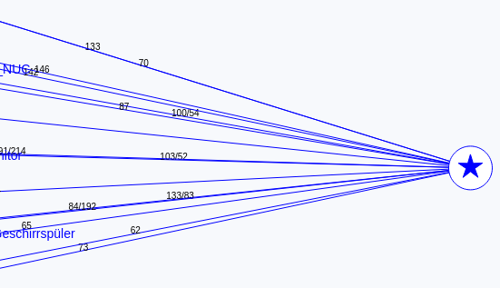 LQI_Coordinator_Router
