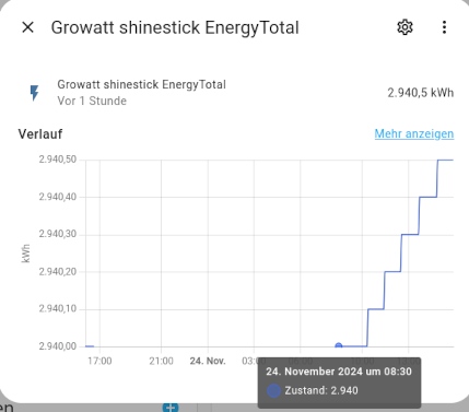 HA_Growatt_Energy_Total