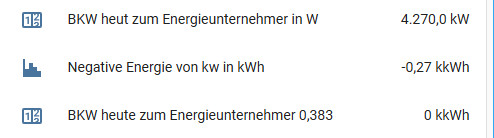 Ergebnis