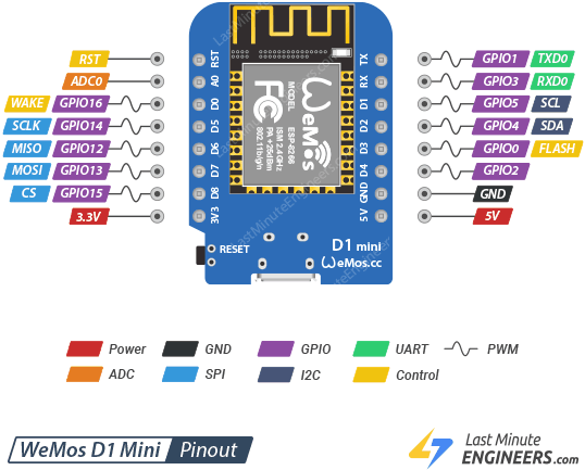 WeMos-D1-Mini-Pinout