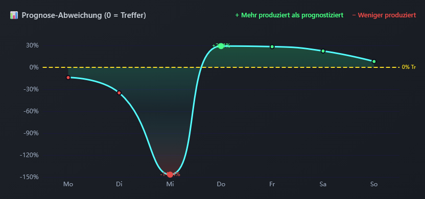 grafik