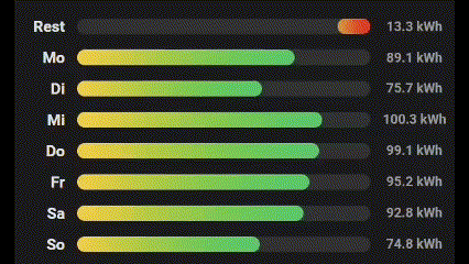 screengif_pvforecast