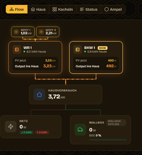 grafik