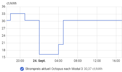 Screenshot 2026-09-24 at 17-11-09 Übersicht – Home Assistant