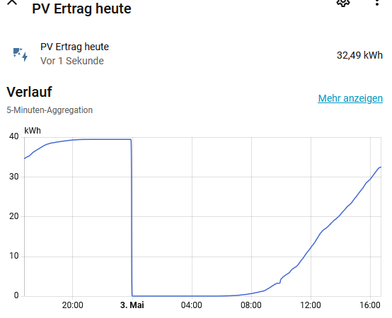 grafik