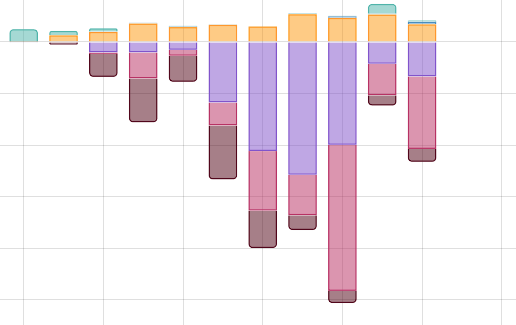 grafik