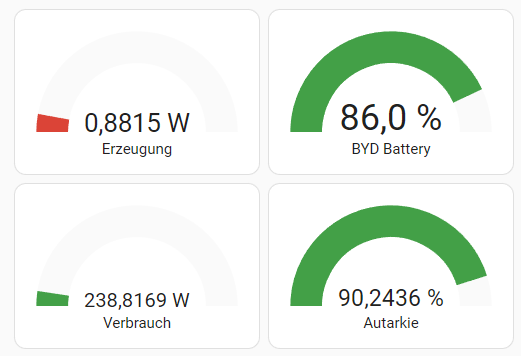 gaugecards