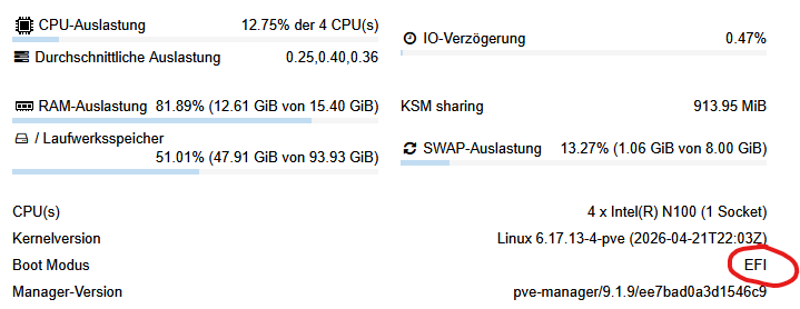grafik