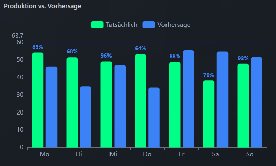 grafik