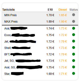 grafik