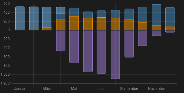 grafik